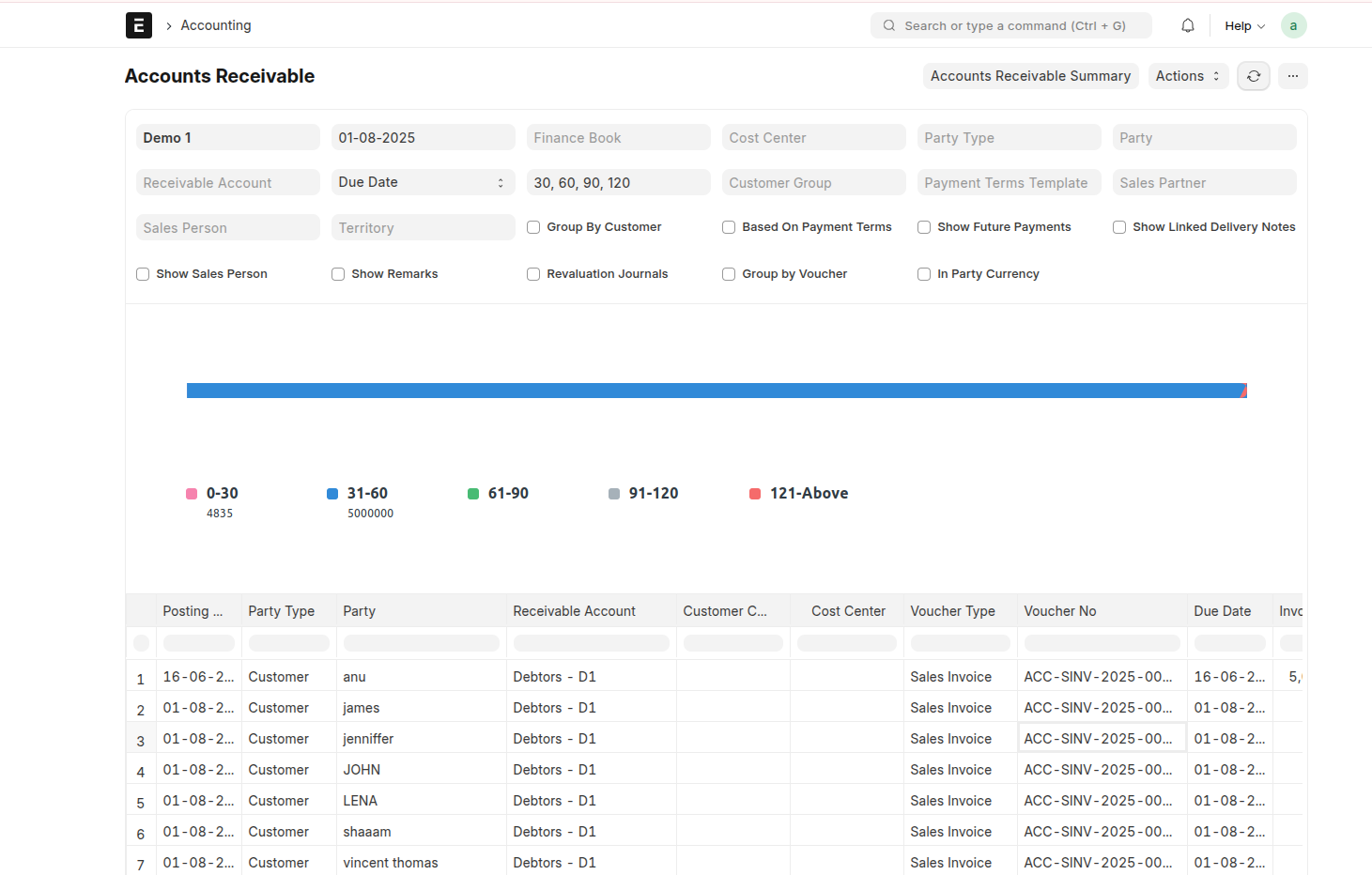 ERPNext Sales Module